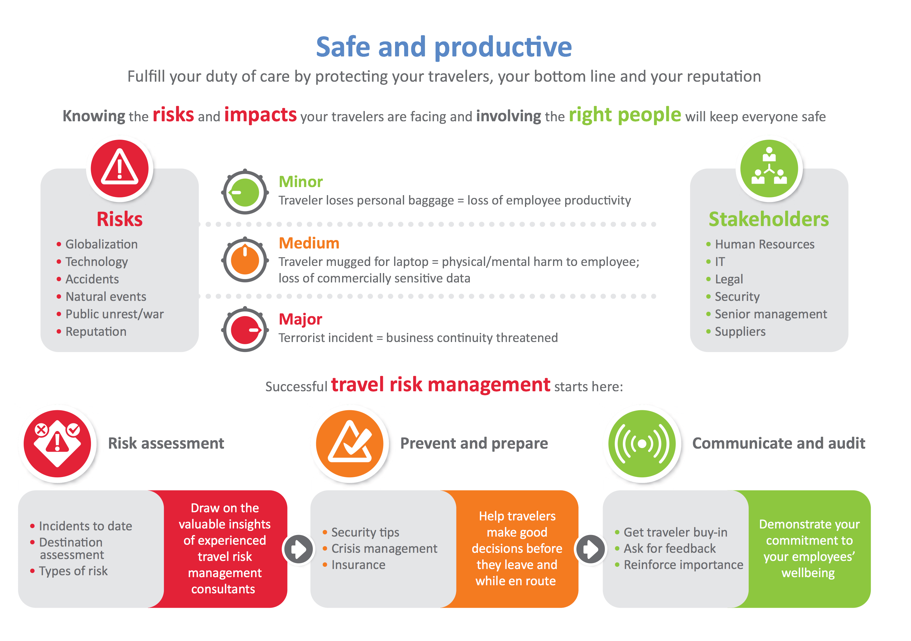 tourism business risk