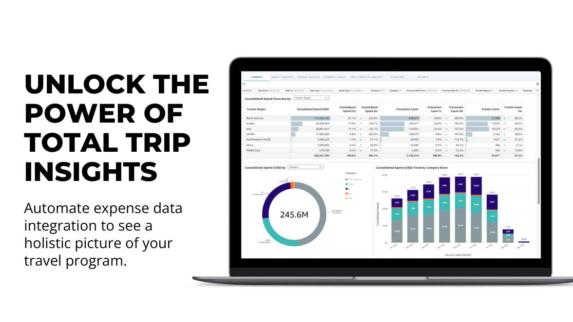 Laptop displaying travel expense analytics dashboard
