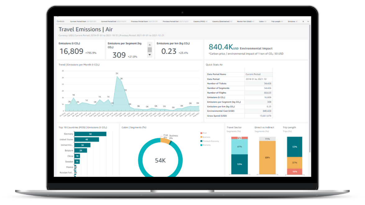 Laptop displaying travel emissions analytics dashboard