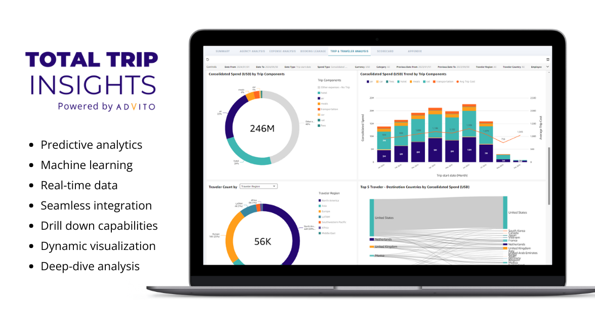 Travel analytics dashboard on laptop screen