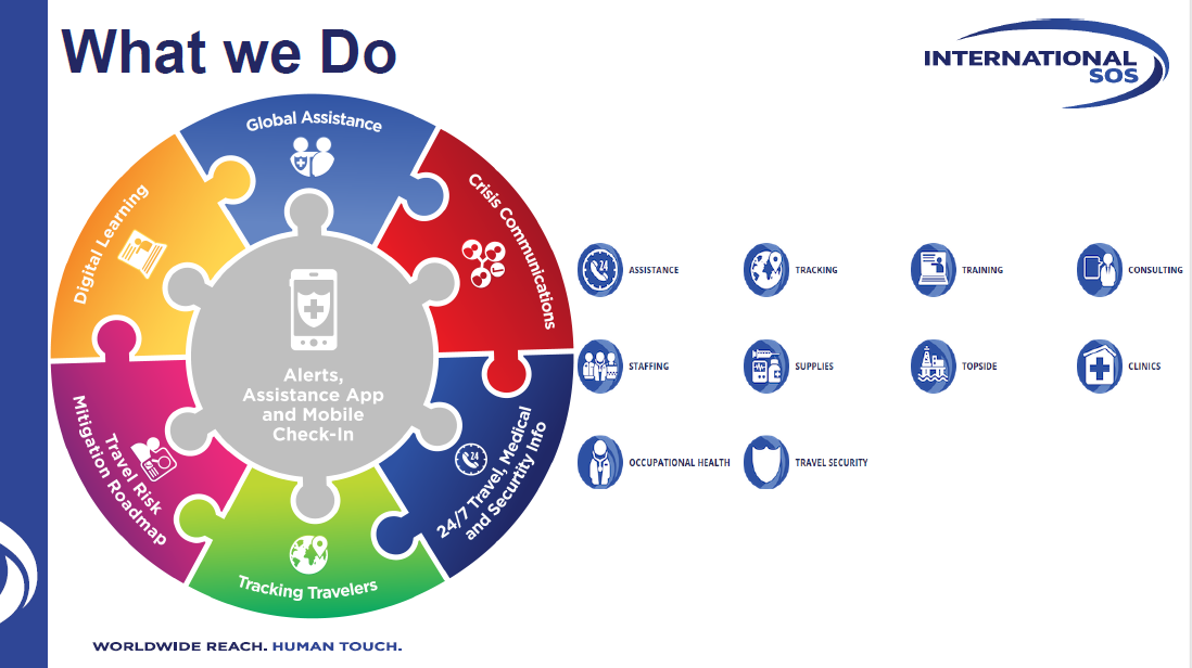 International SOS services infographic with puzzle segments