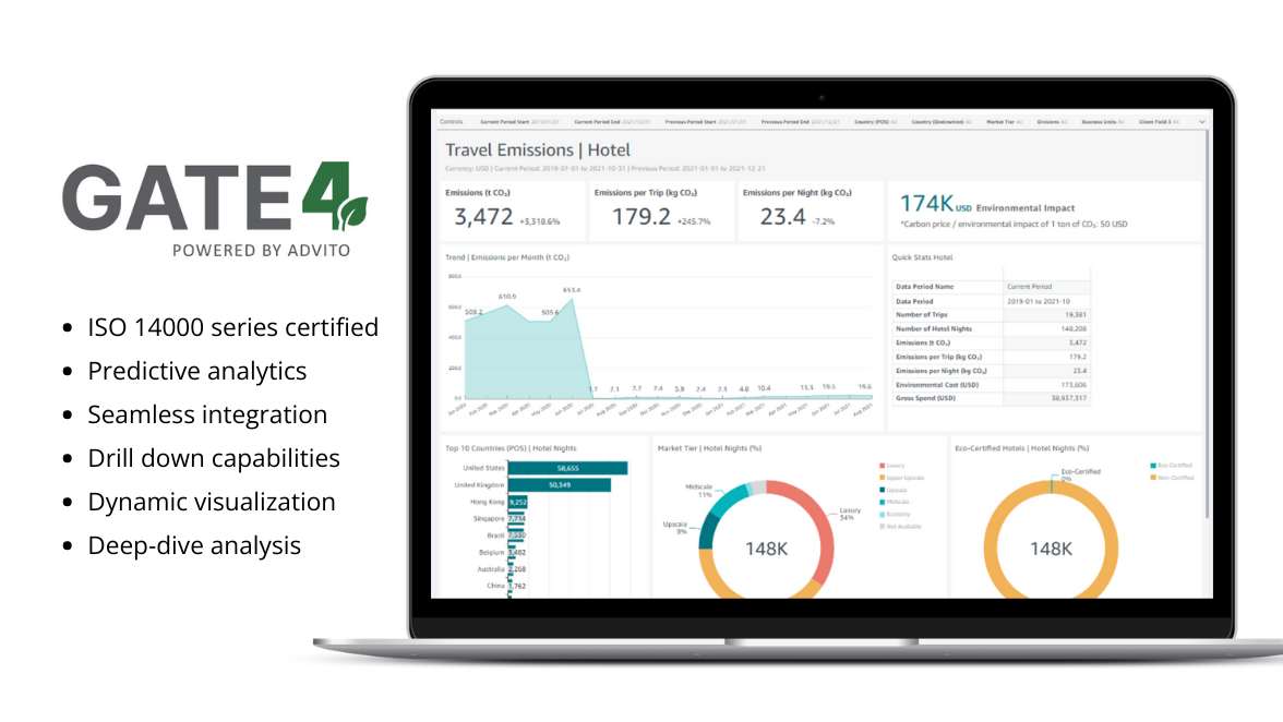 Gate4 travel emissions analytics dashboard on laptop