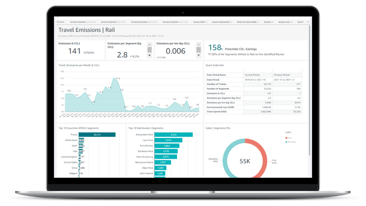 Laptop displaying travel rail emissions dashboard analytics