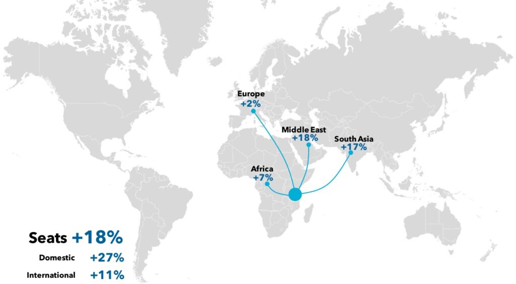 Global seat increase percentages by region